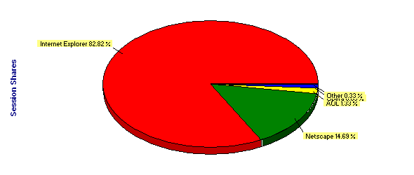 User Agent Types - Session Shares