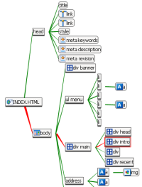  HTML-Kit TagTree in HTML-Kit Tools for Windows 