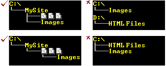  Website directory structure 