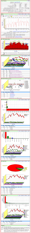  Sample Report 